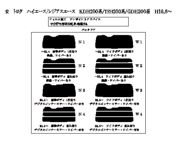 ハイエース/レジアスエース 型式: KDH200系/TRH200系/GDH200系 初度